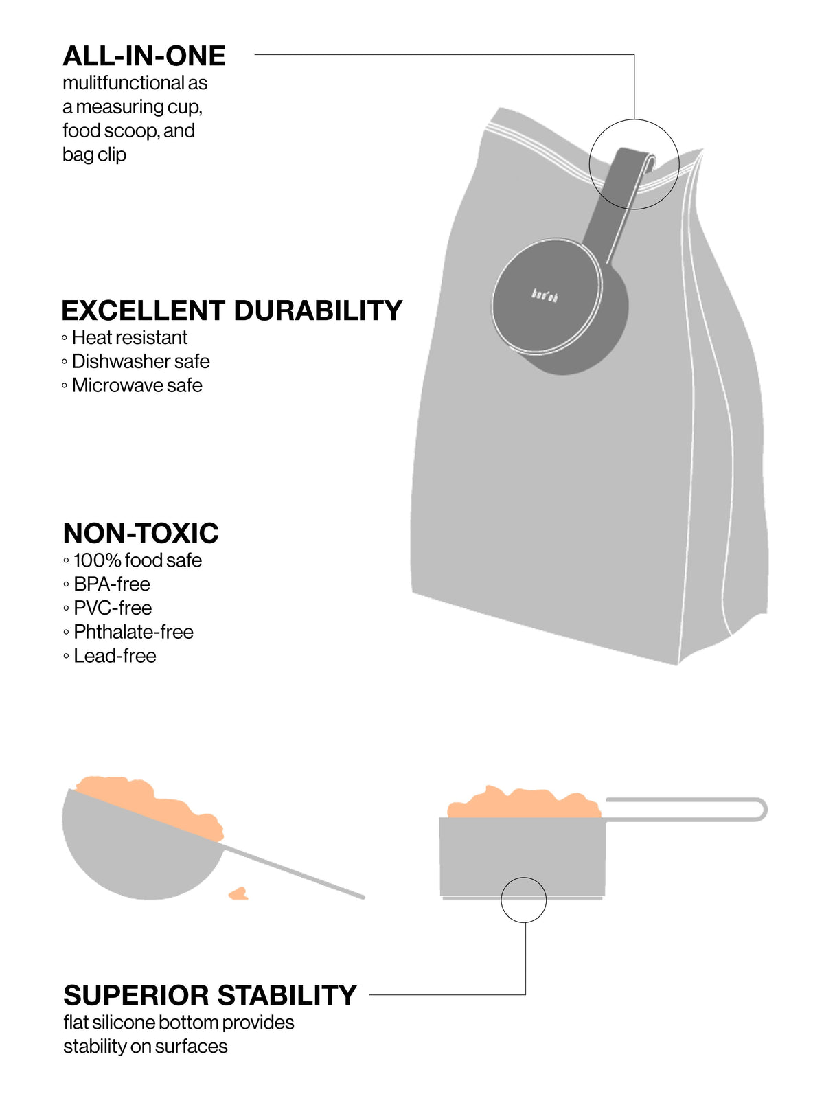 Technical graphic showing the scooper used as a measuring cup and pet-food bag clip, with callouts for durability, non-toxic materials, and stable construction.