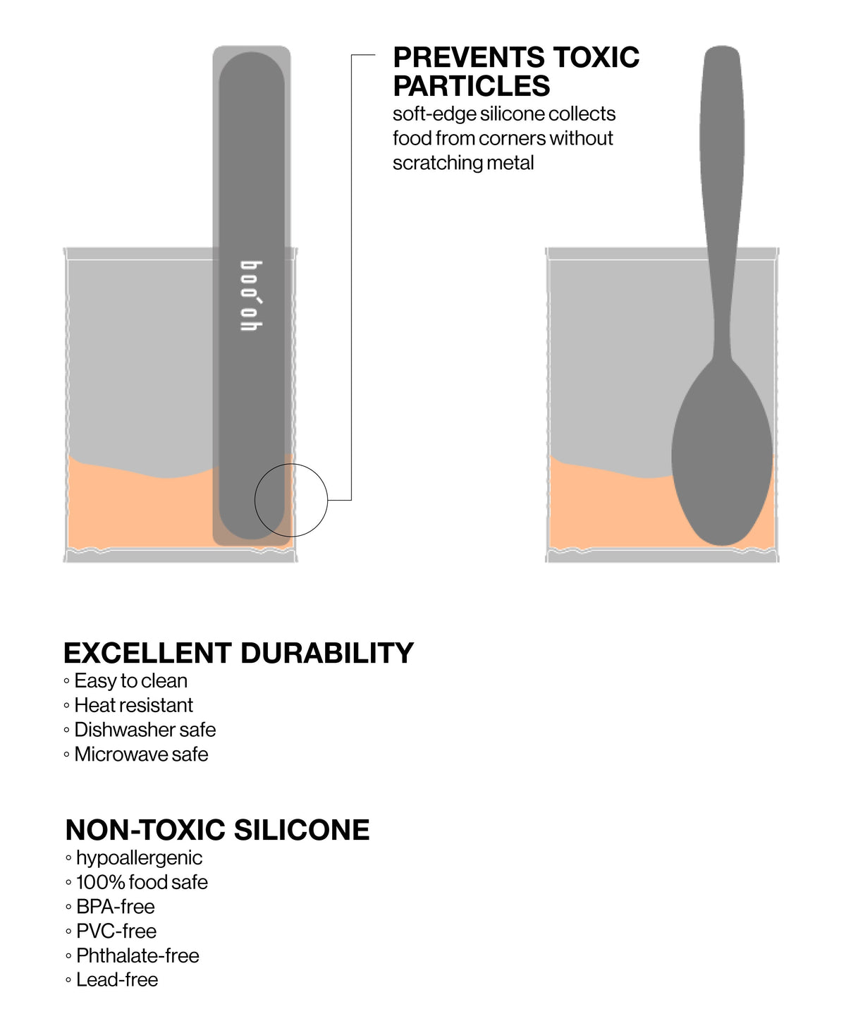 Technical product graphic illustrating the spatula’s food-safe construction, durable design, and non-toxic silicone material.