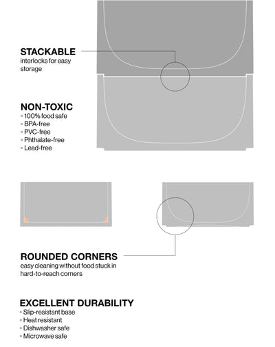 Technical product graphic illustrating the bowl’s stackable groove, non-toxic materials, rounded corners, and durable construction.