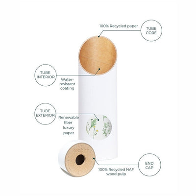 Cutaway material diagram identifying the tube’s recycled-paper core, water-resistant coating, decorative exterior paper, and recycled-paper end cap.